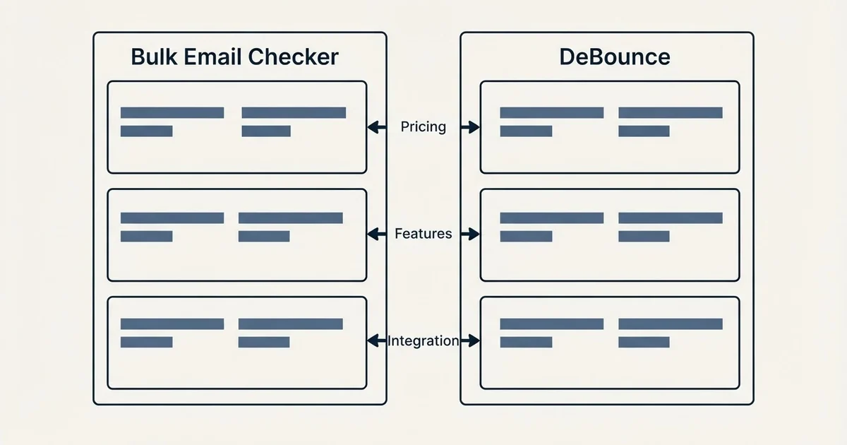 Comparison panel: Bulk Email Checker vs DeBounce (Pricing, Features, Integration)