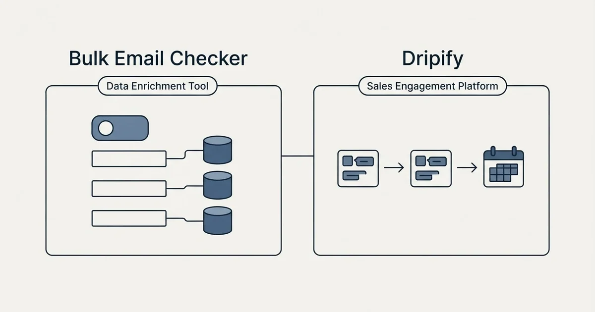 Side-by-side panels: Bulk Email Checker vs Dripify (Data Enrichment Tool, Sales Engagement Platform)