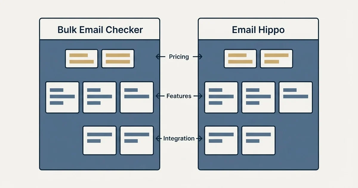 Comparison panel: Bulk Email Checker vs Email Hippo (Pricing, Features, Integration)