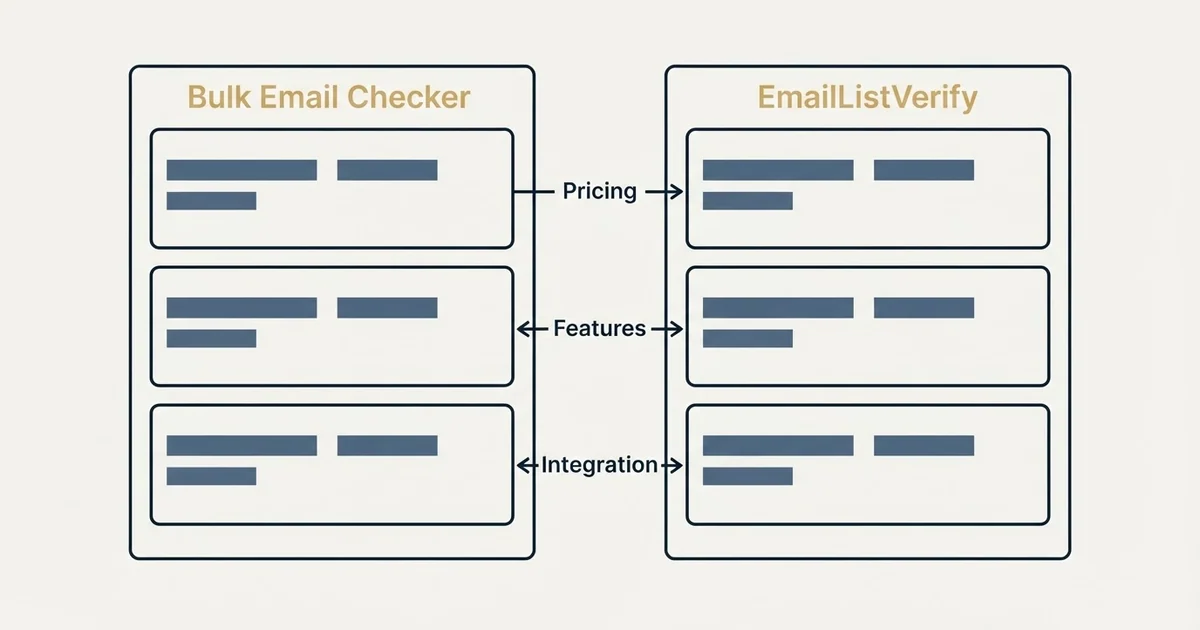 Comparison panel: Bulk Email Checker vs EmailListVerify (Pricing, Features, Integration)