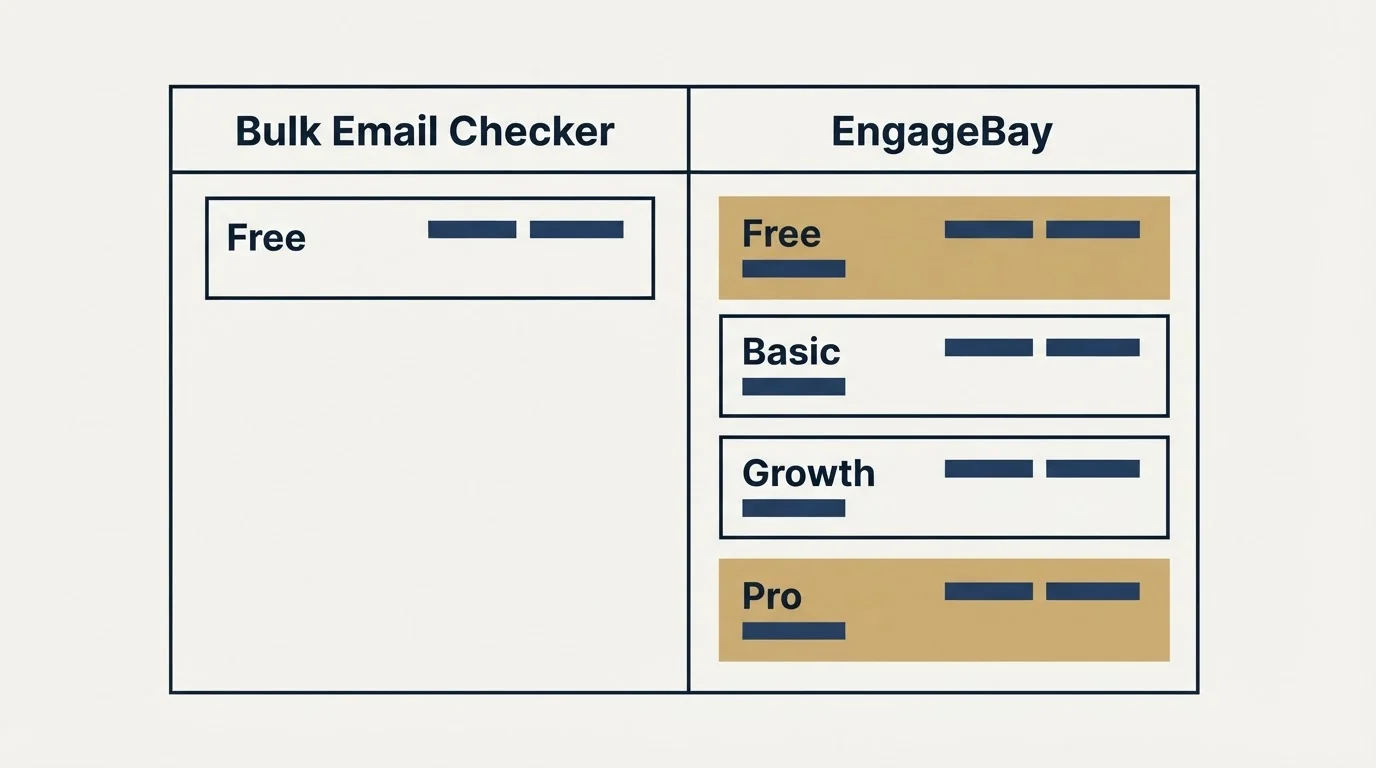 Pricing table: Pricing Comparison (Bulk Email Checker, EngageBay, Free, Basic)
