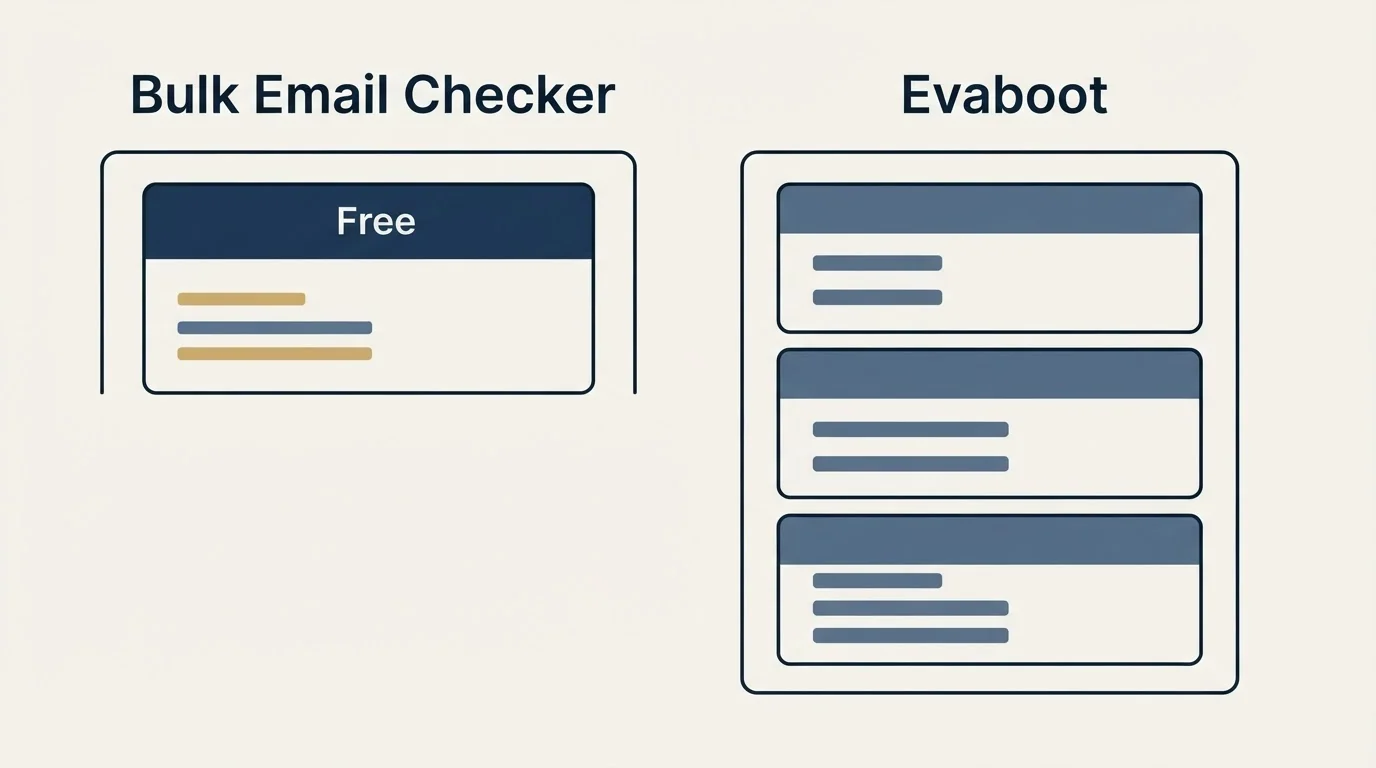 Pricing panels: Pricing Comparison (Bulk Email Checker, Evaboot, Free)