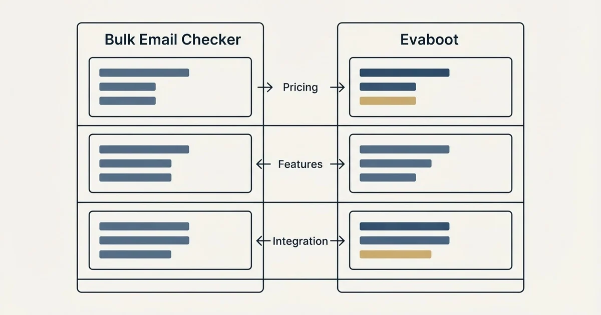 Comparison panel: Bulk Email Checker vs Evaboot (Pricing, Features, Integration)