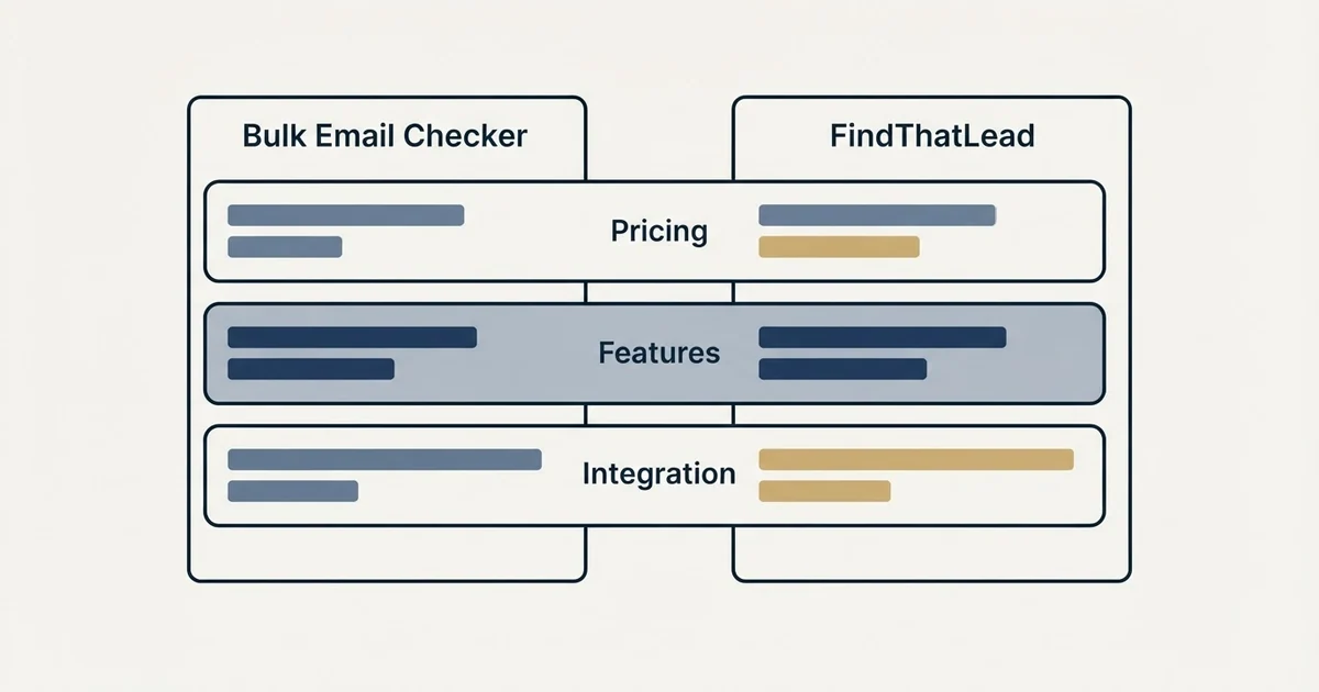 Comparison panel: Bulk Email Checker vs FindThatLead (Pricing, Features, Integration)