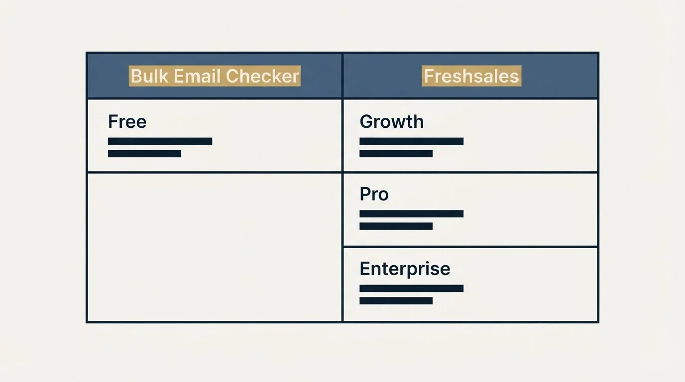 Pricing table: Pricing Comparison (Bulk Email Checker, Freshsales, Free, Growth)