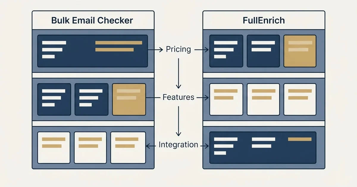 Comparison panel: Bulk Email Checker vs FullEnrich (Pricing, Features, Integration)