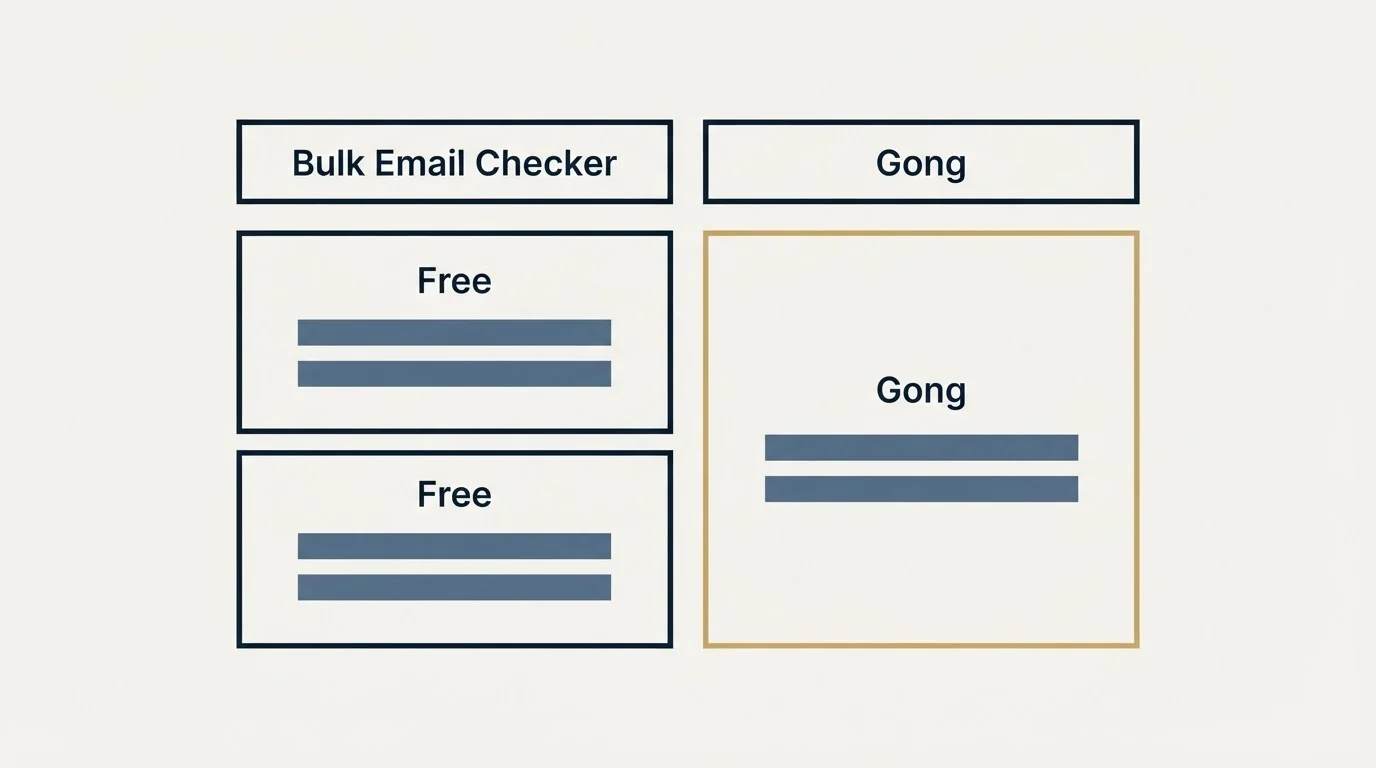 Pricing table: Pricing Comparison (Bulk Email Checker, Gong, Free)