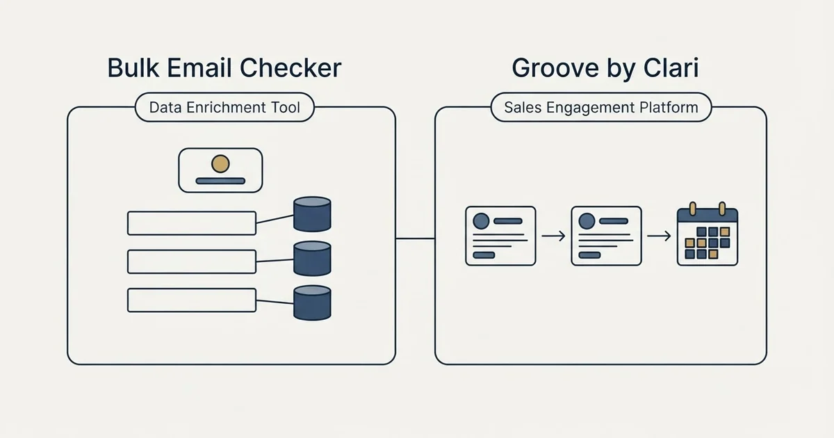 Side-by-side panels: Bulk Email Checker vs Groove by Clari (Data Enrichment Tool, Sales Engagement Platform)