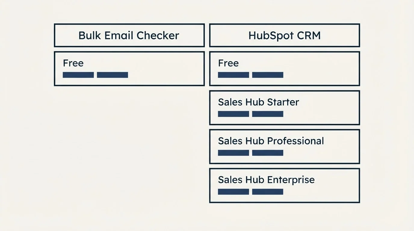 Pricing table: Pricing Comparison (Bulk Email Checker, HubSpot CRM, Free, Sales Hub Starter)