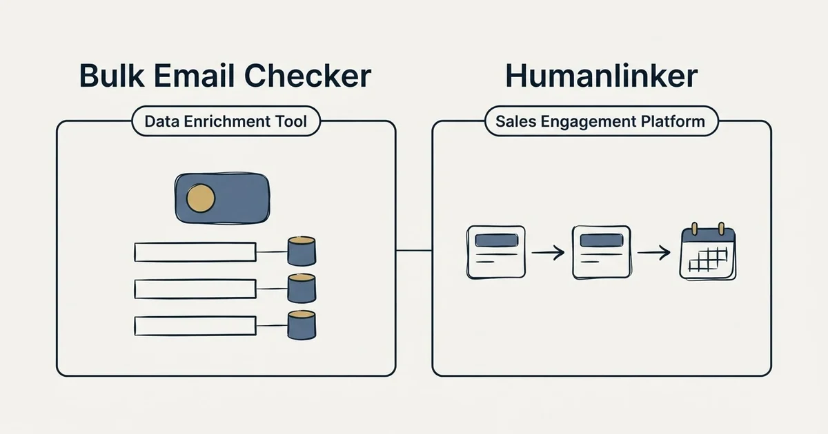 Side-by-side panels: Bulk Email Checker vs Humanlinker (Data Enrichment Tool, Sales Engagement Platform)