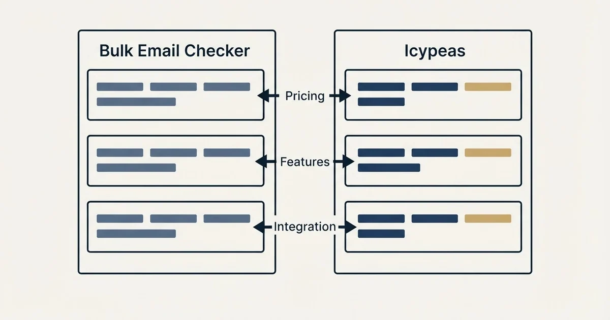 Comparison panel: Bulk Email Checker vs Icypeas (Pricing, Features, Integration)