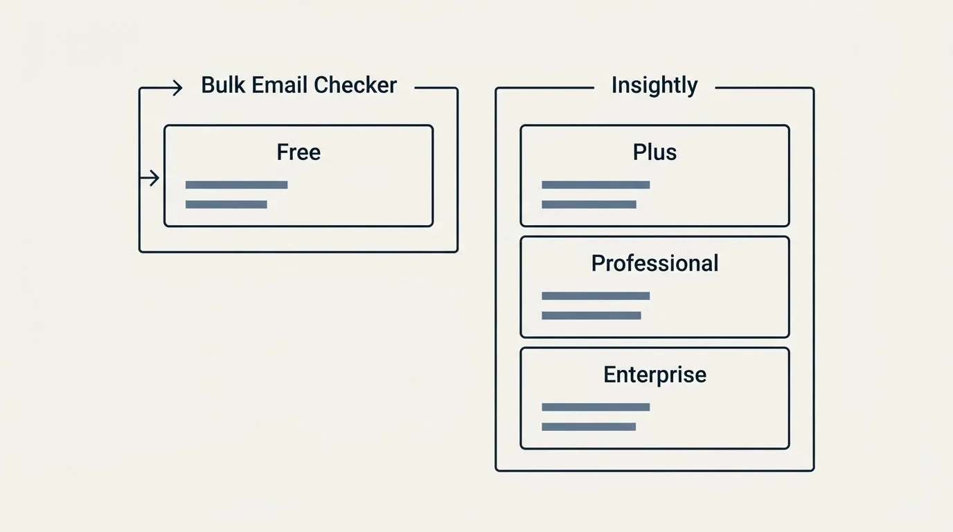 Pricing panels: Pricing Comparison (Bulk Email Checker, Insightly, Free, Plus)