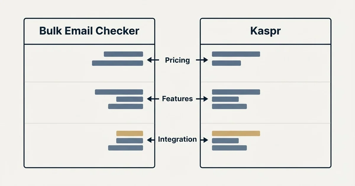 Comparison panel: Bulk Email Checker vs Kaspr (Pricing, Features, Integration)