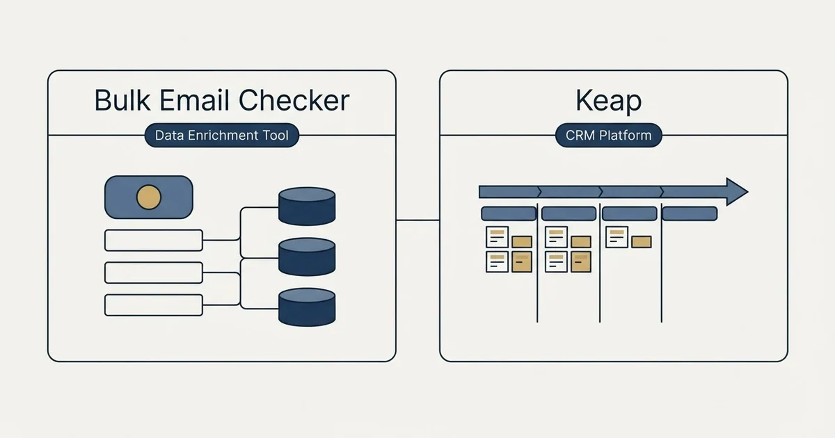 Side-by-side panels: Bulk Email Checker vs Keap (Data Enrichment Tool, CRM Platform)