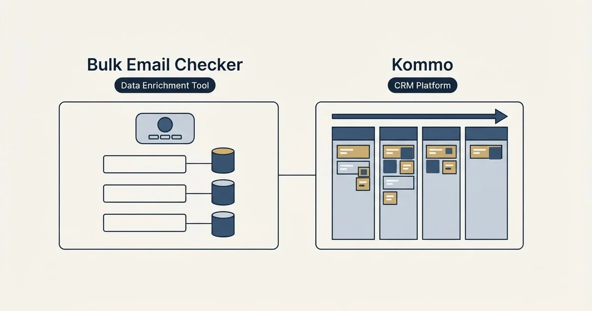 Side-by-side panels: Bulk Email Checker vs Kommo (Data Enrichment Tool, CRM Platform)