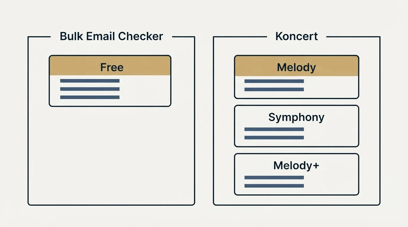 Pricing panels: Pricing Comparison (Bulk Email Checker, Koncert, Free, Melody)