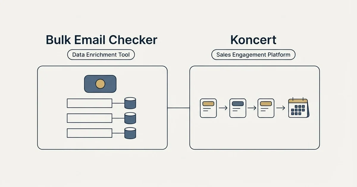 Side-by-side panels: Bulk Email Checker vs Koncert (Data Enrichment Tool, Sales Engagement Platform)