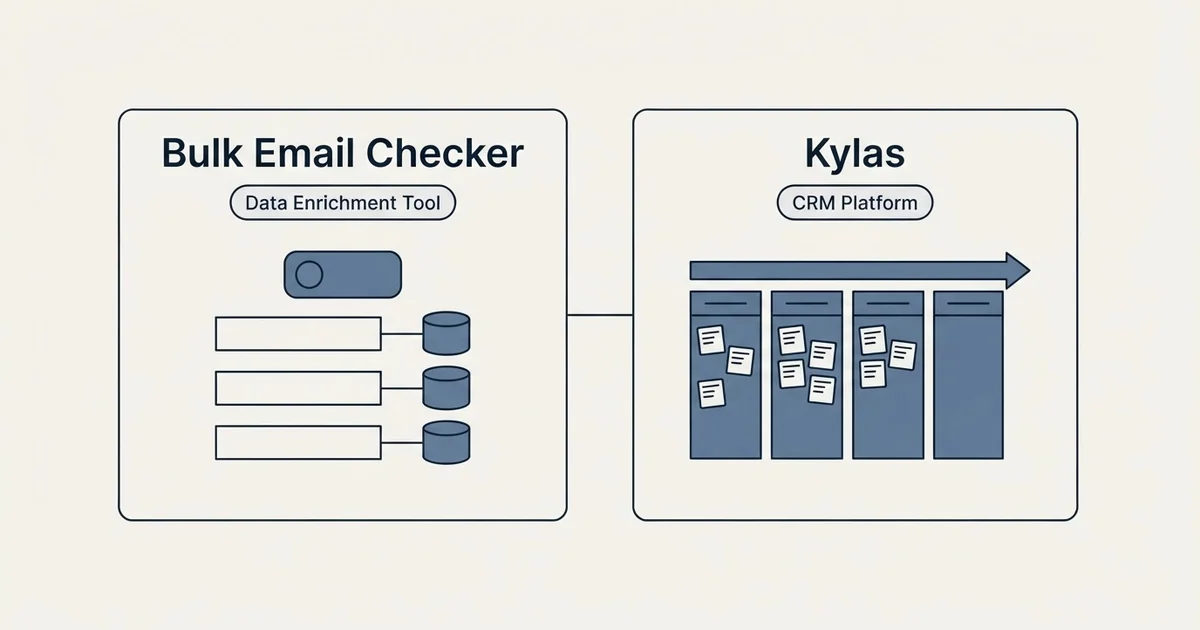 Side-by-side panels: Bulk Email Checker vs Kylas (Data Enrichment Tool, CRM Platform)