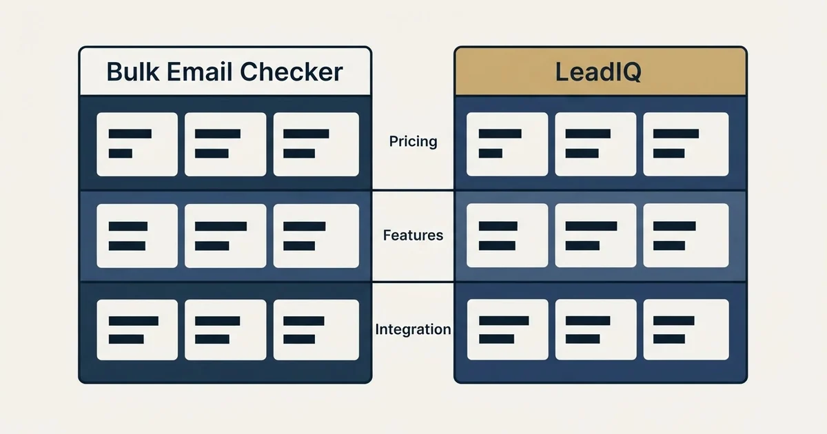 Comparison panel: Bulk Email Checker vs LeadIQ (Pricing, Features, Integration)