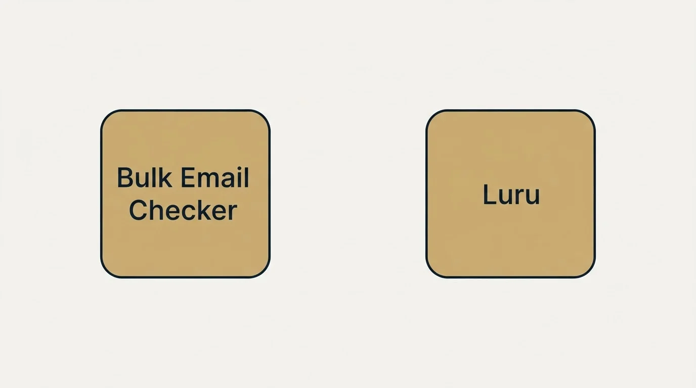 Integration schematic: Integration Ecosystem (Bulk Email Checker, Luru)