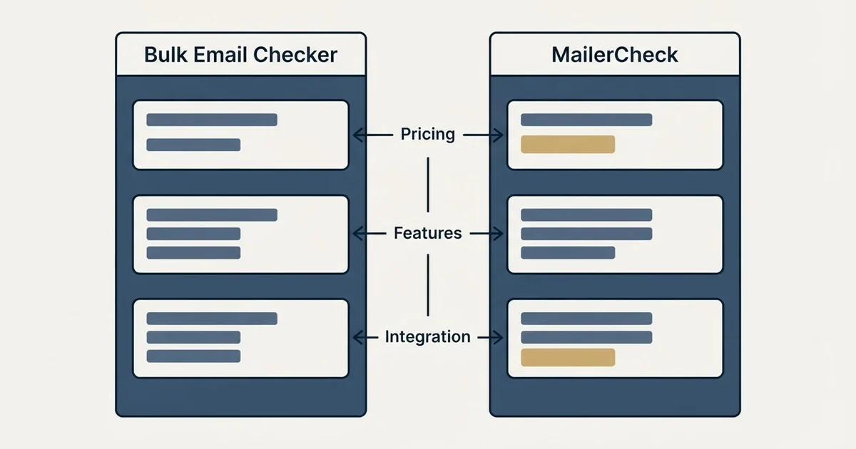 Comparison panel: Bulk Email Checker vs MailerCheck (Pricing, Features, Integration)