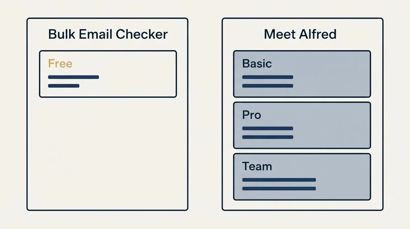 Pricing panels: Pricing Comparison (Bulk Email Checker, Meet Alfred, Free, Basic)