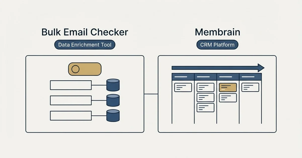 Side-by-side panels: Bulk Email Checker vs Membrain (Data Enrichment Tool, CRM Platform)