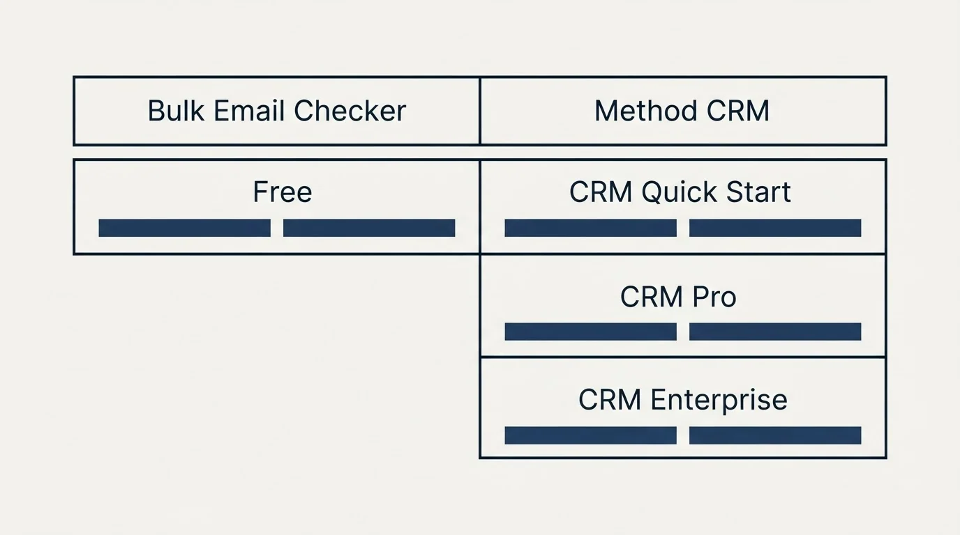 Pricing table: Pricing Comparison (Bulk Email Checker, Method CRM, Free, CRM Quick Start)