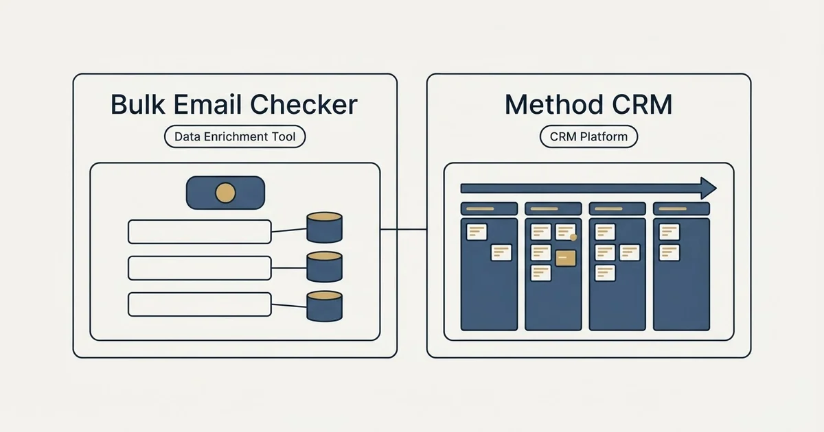 Side-by-side panels: Bulk Email Checker vs Method CRM (Data Enrichment Tool, CRM Platform)