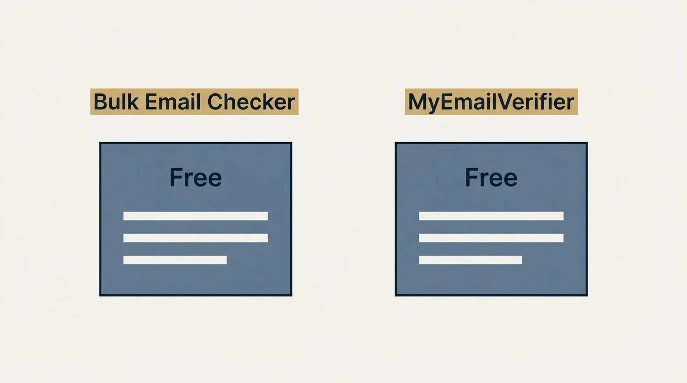 Pricing panels: Pricing Comparison (Bulk Email Checker, MyEmailVerifier, Free)
