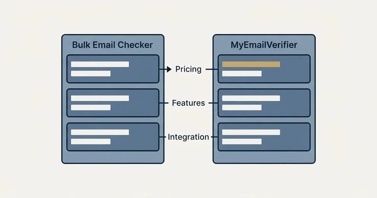 Comparison panel: Bulk Email Checker vs MyEmailVerifier (Pricing, Features, Integration)