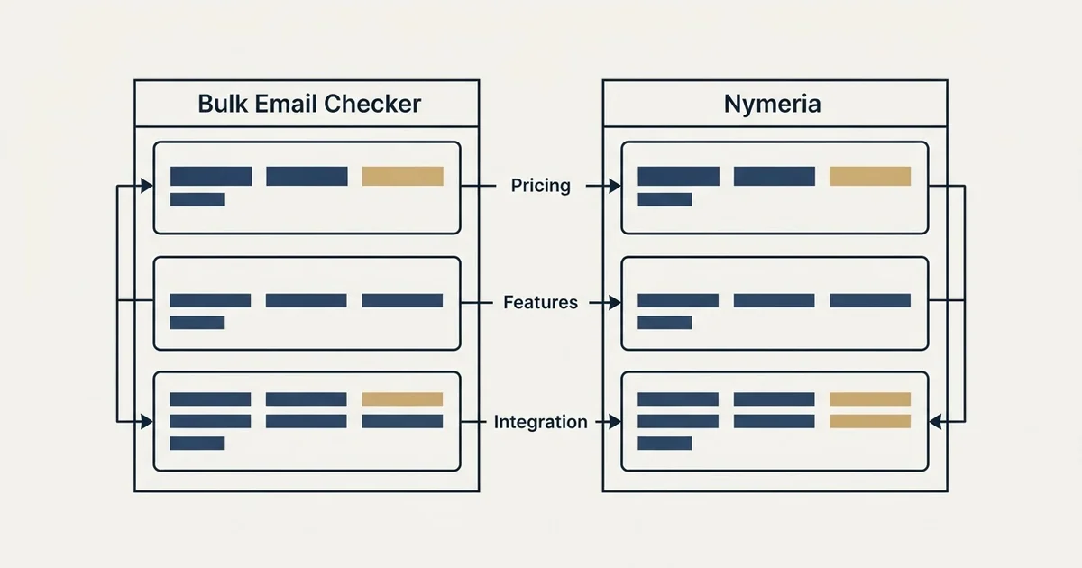 Comparison panel: Bulk Email Checker vs Nymeria (Pricing, Features, Integration)