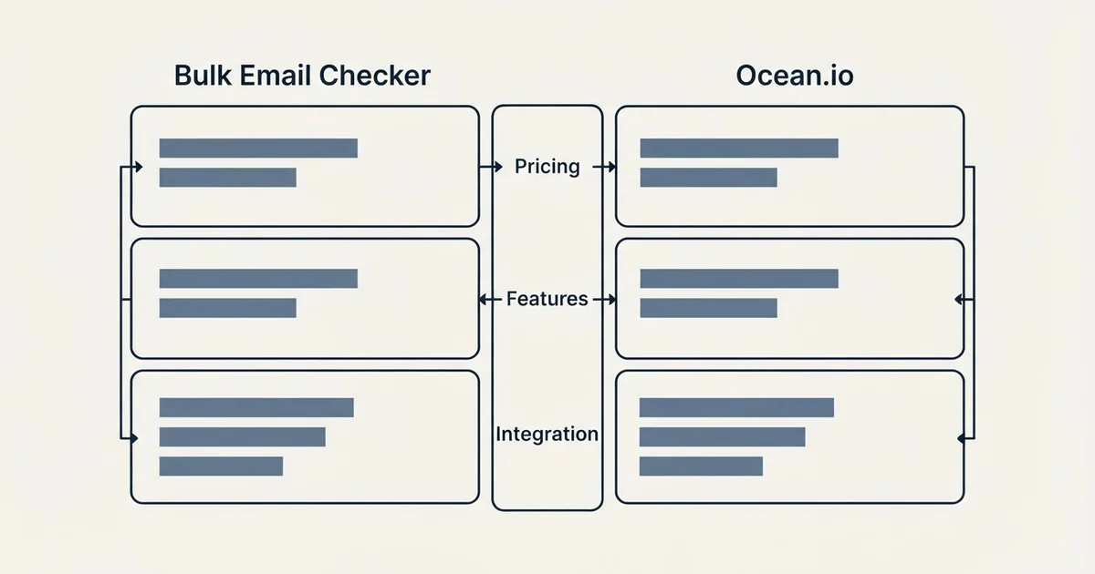 Comparison panel: Bulk Email Checker vs Ocean.io (Pricing, Features, Integration)