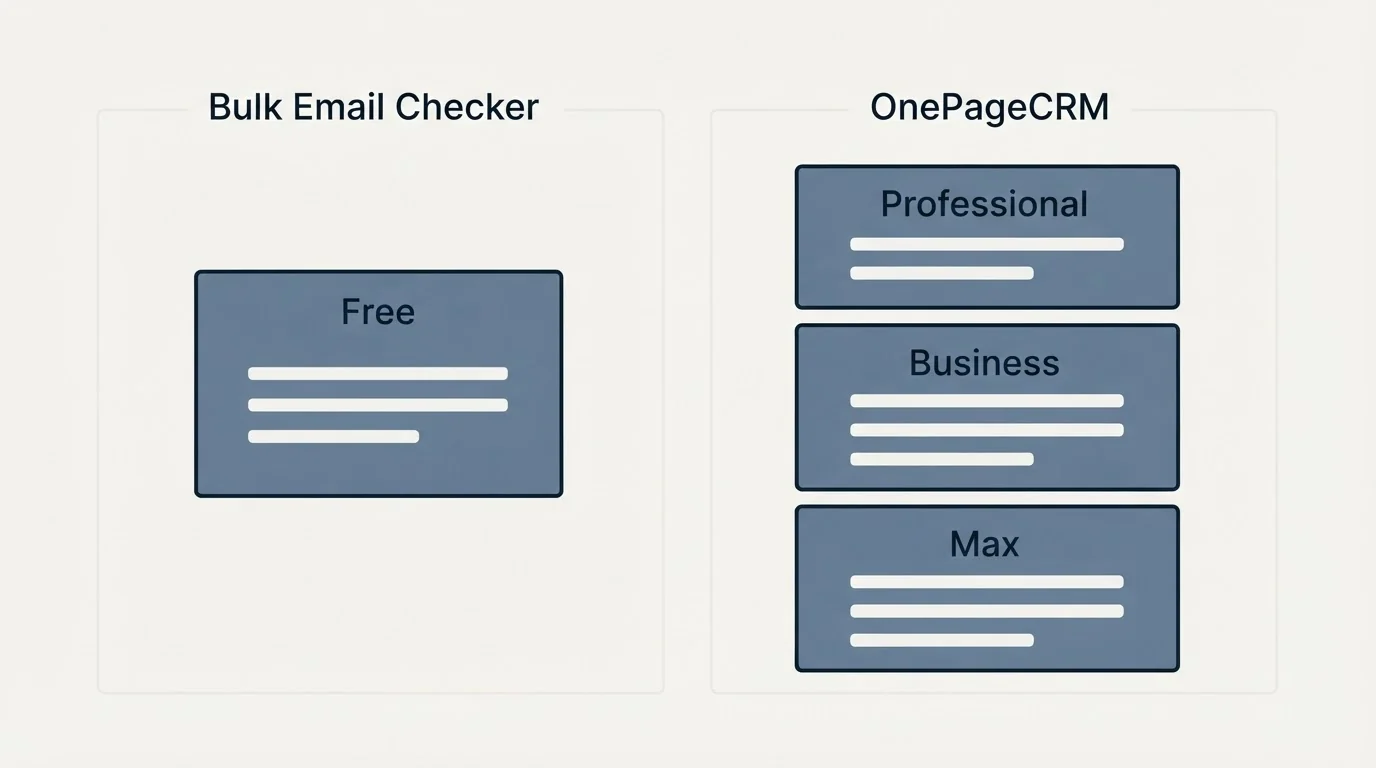Pricing panels: Pricing Comparison (Bulk Email Checker, OnePageCRM, Free, Professional)