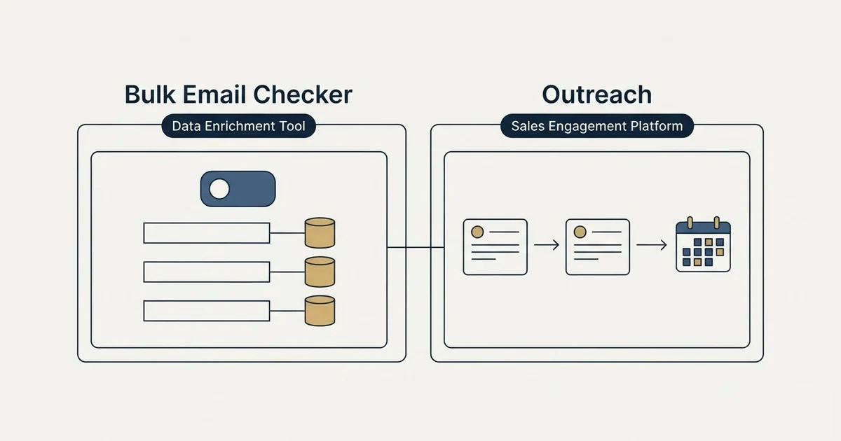 Side-by-side panels: Bulk Email Checker vs Outreach (Data Enrichment Tool, Sales Engagement Platform)