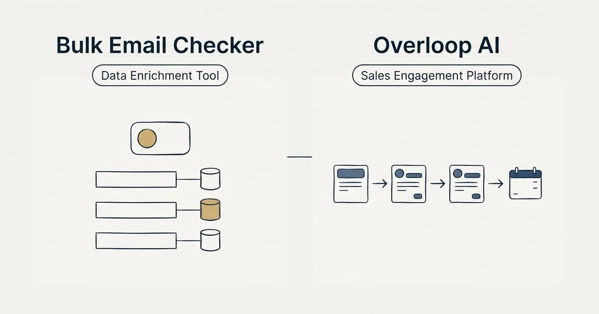 Side-by-side panels: Bulk Email Checker vs Overloop AI (Data Enrichment Tool, Sales Engagement Platform)
