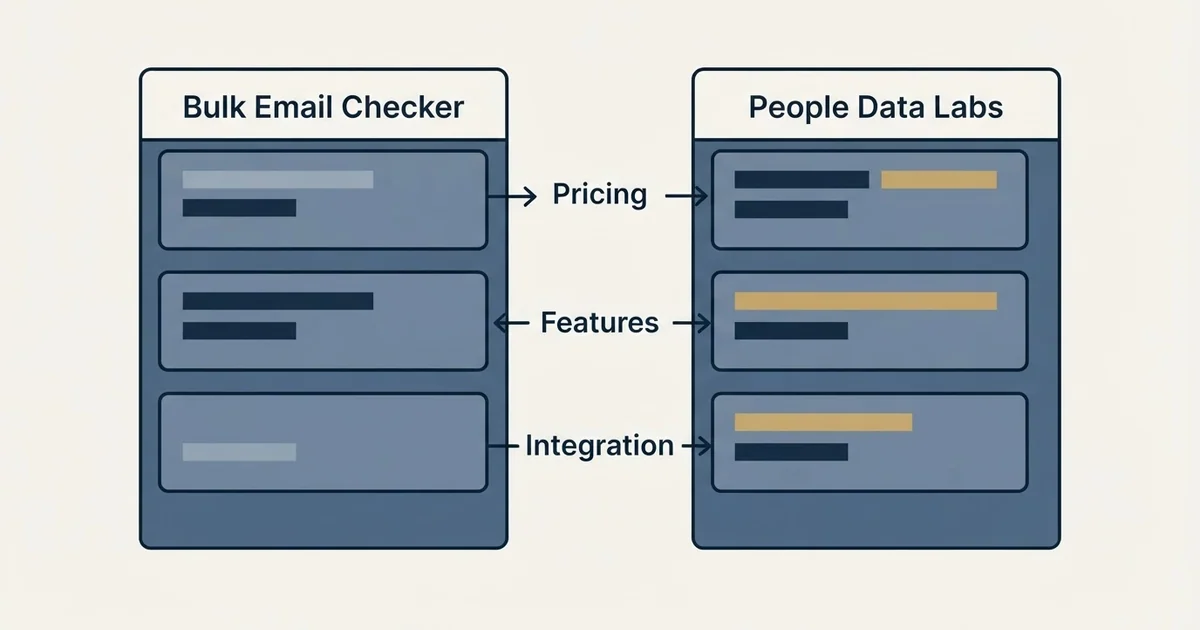 Comparison panel: Bulk Email Checker vs People Data Labs (Pricing, Features, Integration)