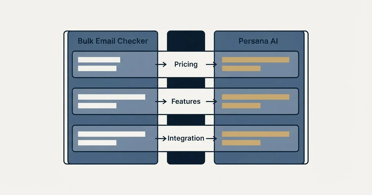 Comparison panel: Bulk Email Checker vs Persana AI (Pricing, Features, Integration)