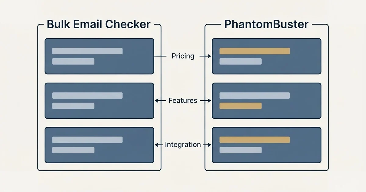 Comparison panel: Bulk Email Checker vs PhantomBuster (Pricing, Features, Integration)