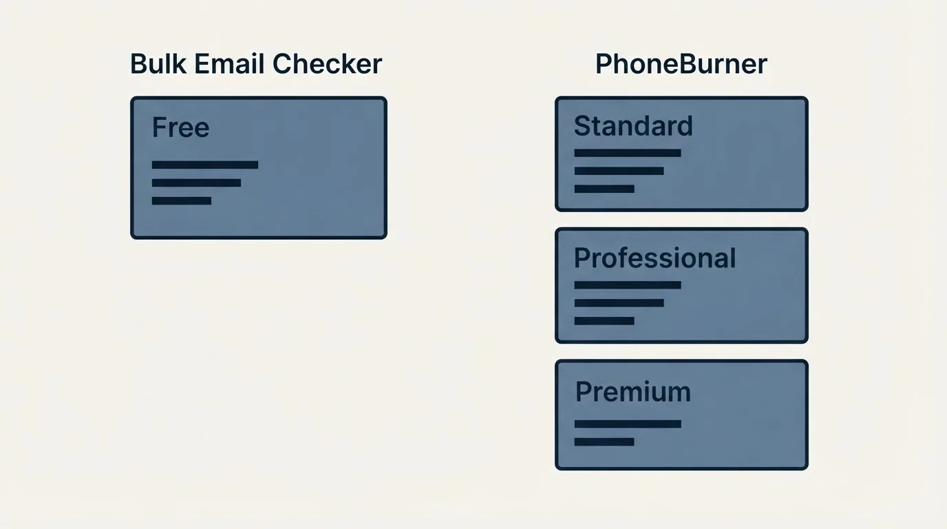 Pricing panels: Pricing Comparison (Bulk Email Checker, PhoneBurner, Free, Standard)