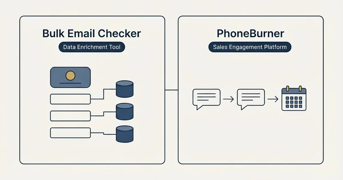 Side-by-side panels: Bulk Email Checker vs PhoneBurner (Data Enrichment Tool, Sales Engagement Platform)