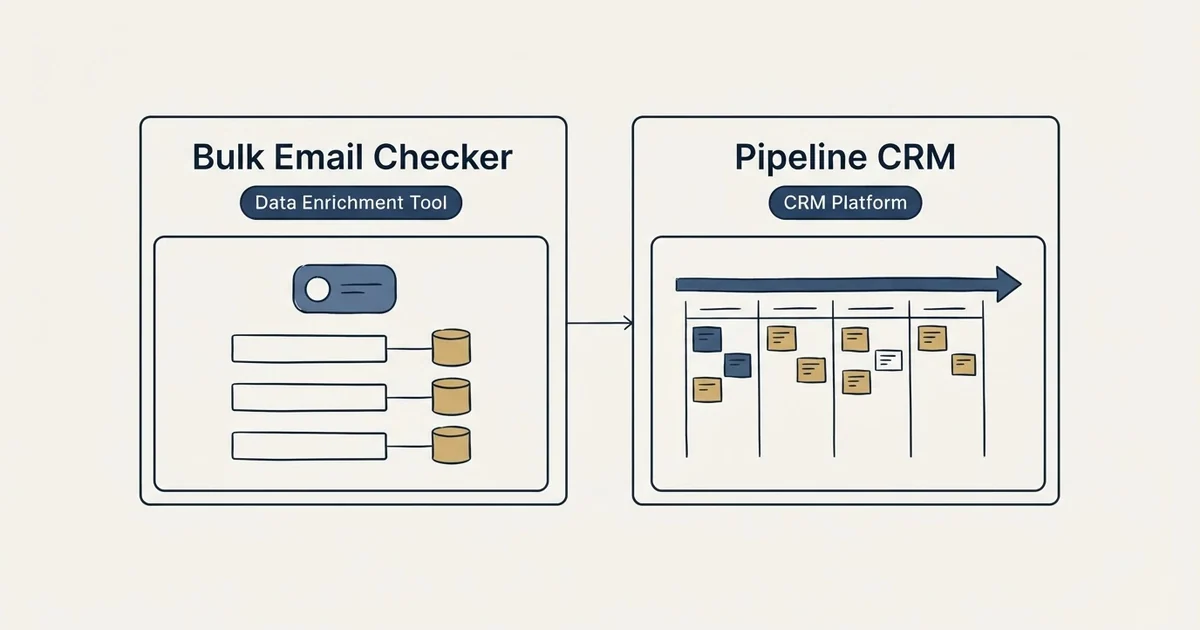 Side-by-side panels: Bulk Email Checker vs Pipeline CRM (Data Enrichment Tool, CRM Platform)