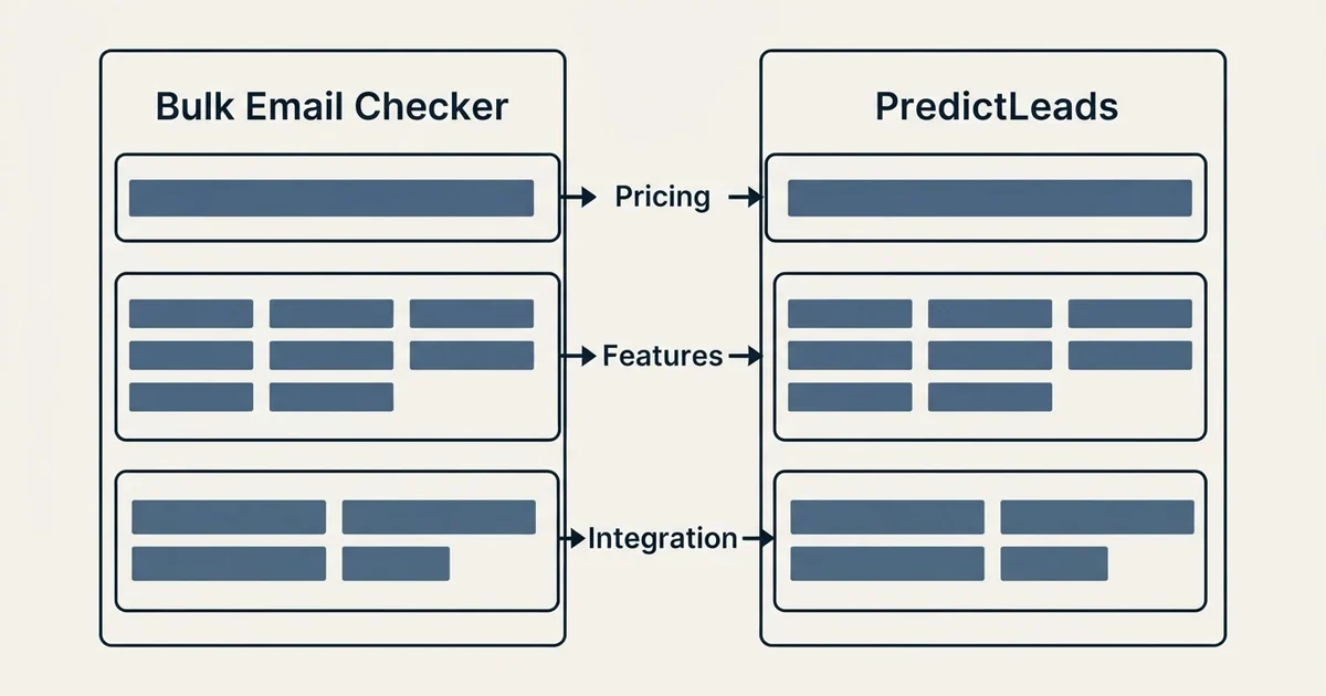 Comparison panel: Bulk Email Checker vs PredictLeads (Pricing, Features, Integration)
