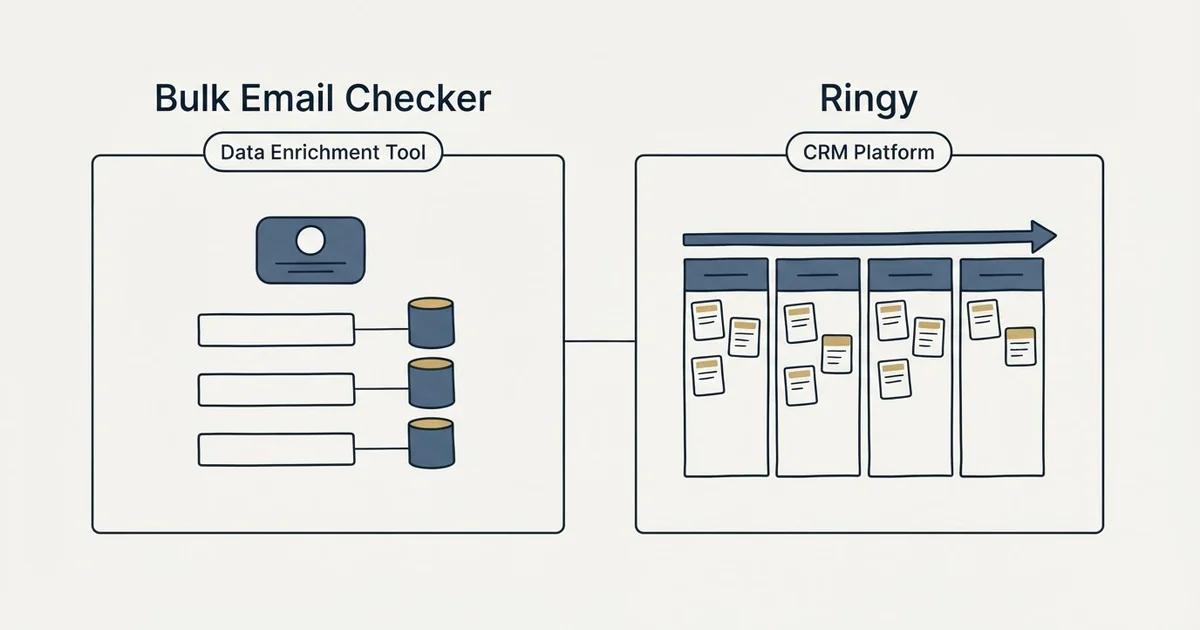 Side-by-side panels: Bulk Email Checker vs Ringy (Data Enrichment Tool, CRM Platform)