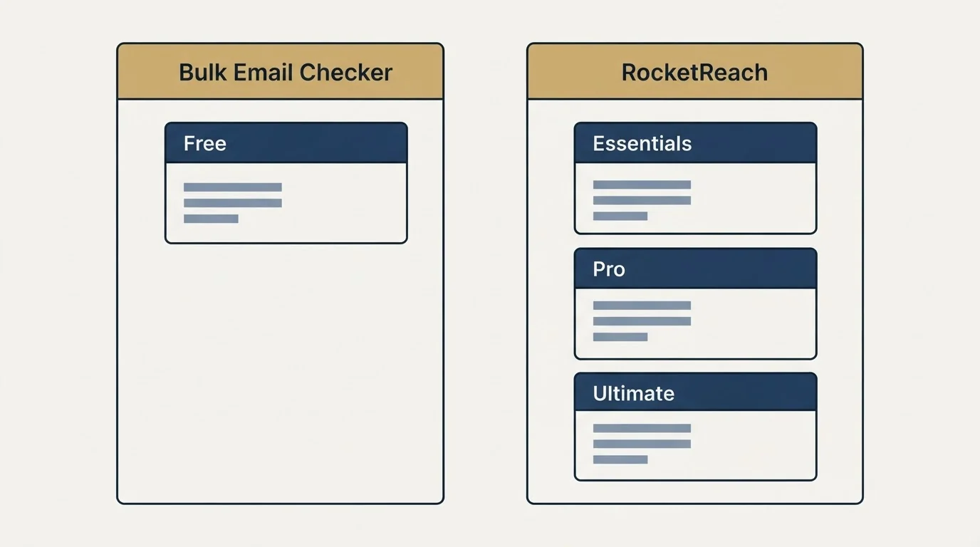 Pricing panels: Pricing Comparison (Bulk Email Checker, RocketReach, Free, Essentials)