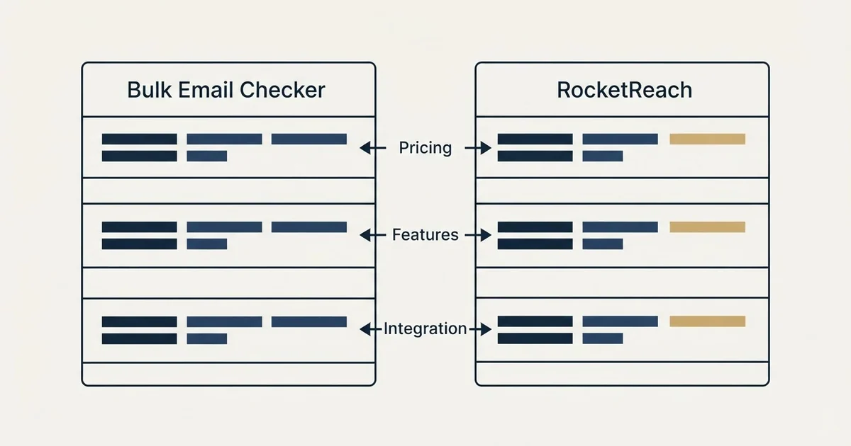 Comparison panel: Bulk Email Checker vs RocketReach (Pricing, Features, Integration)
