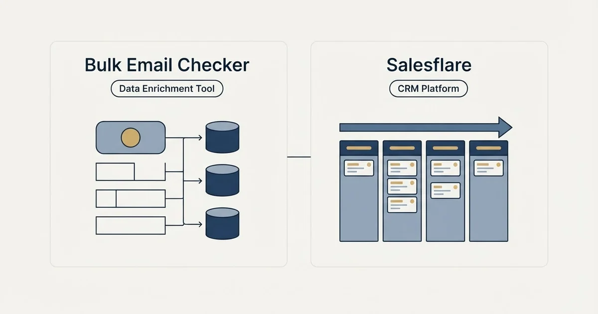 Side-by-side panels: Bulk Email Checker vs Salesflare (Data Enrichment Tool, CRM Platform)
