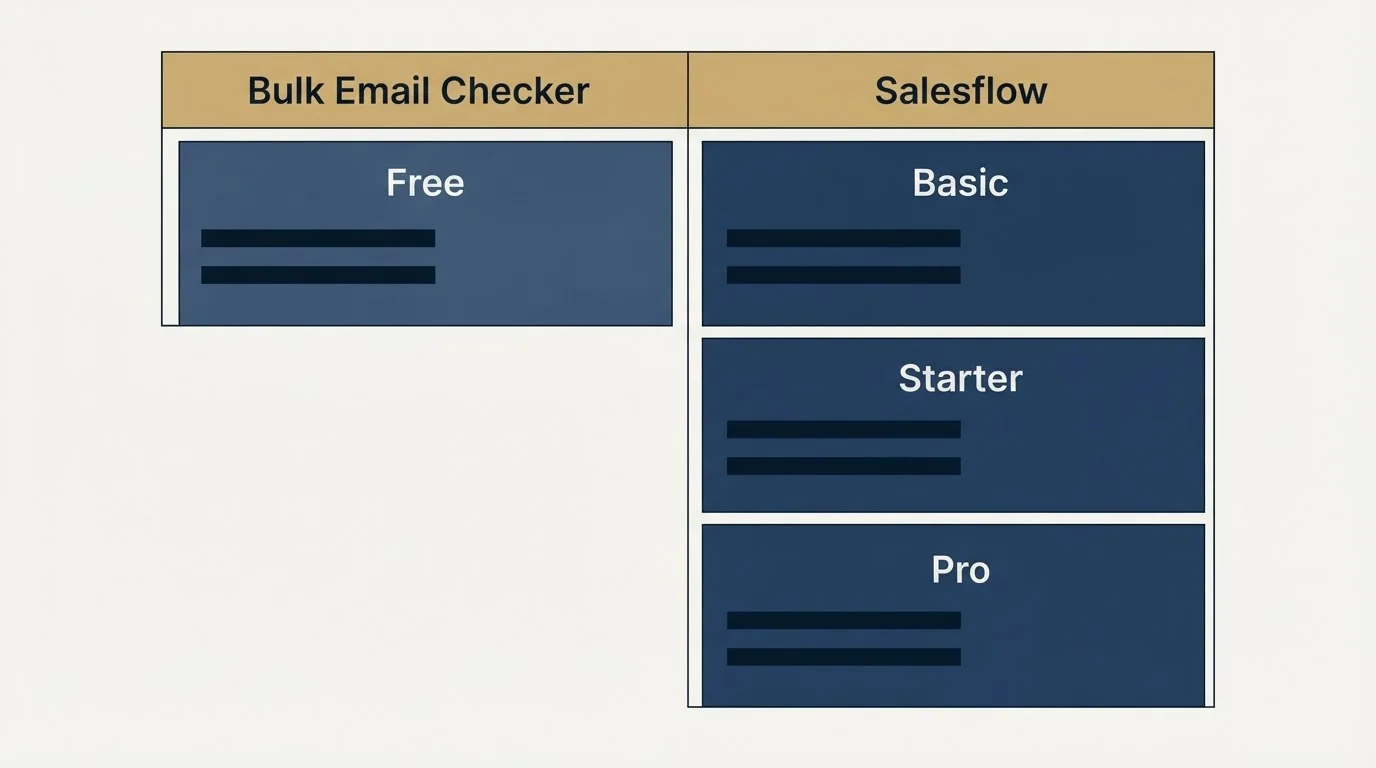 Pricing table: Pricing Comparison (Bulk Email Checker, Salesflow, Free, Basic)