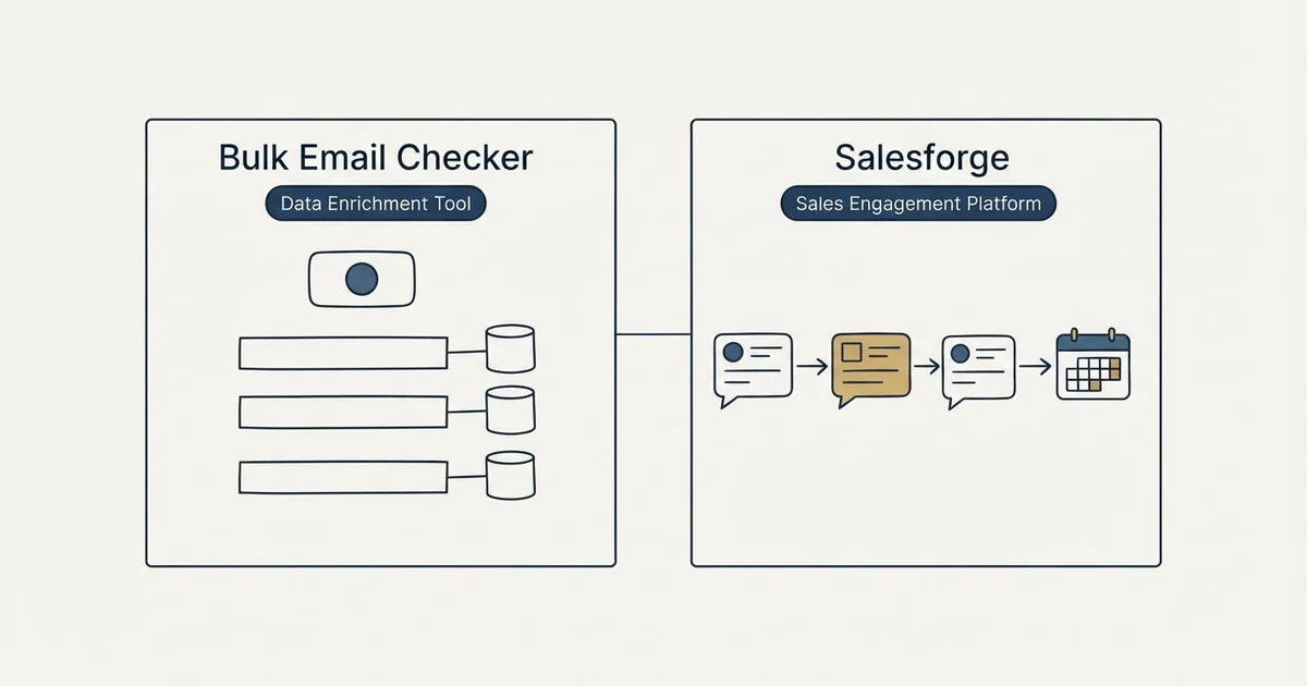 Side-by-side panels: Bulk Email Checker vs Salesforge (Data Enrichment Tool, Sales Engagement Platform)