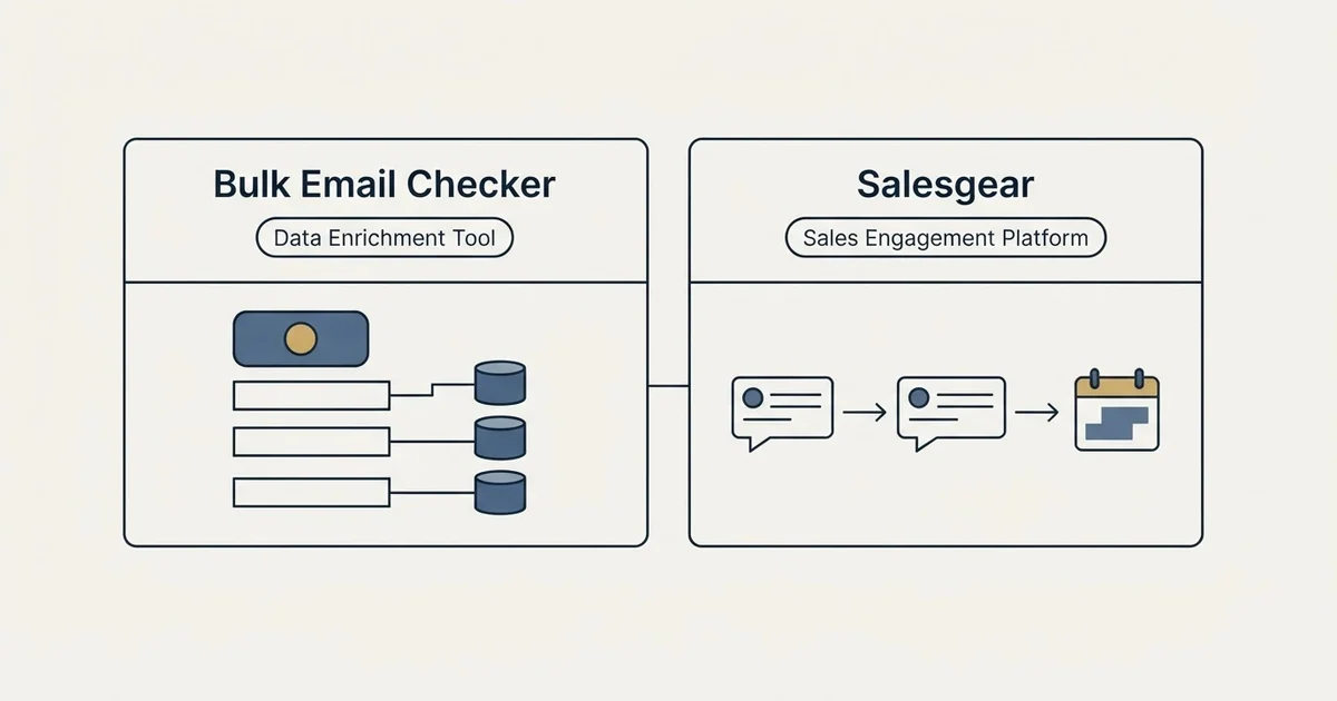Side-by-side panels: Bulk Email Checker vs Salesgear (Data Enrichment Tool, Sales Engagement Platform)